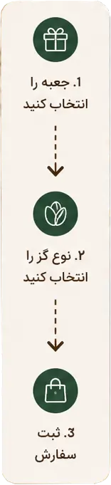 اینفوگرافیک سفارش گز جعبه کادویی